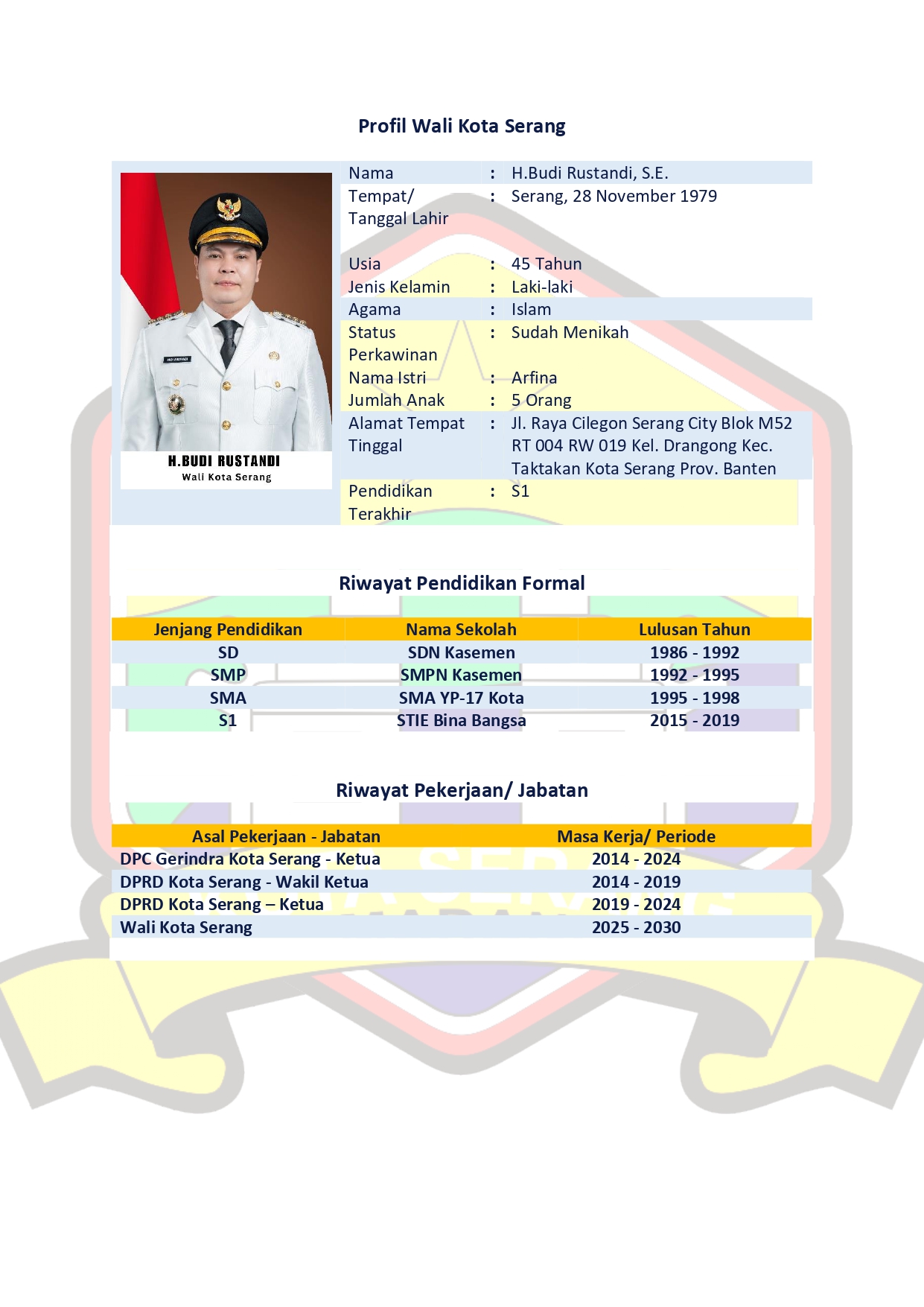 Profil Wali Kota Serang