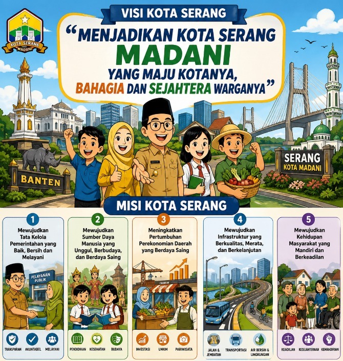Visi dan Misi Kota Serang